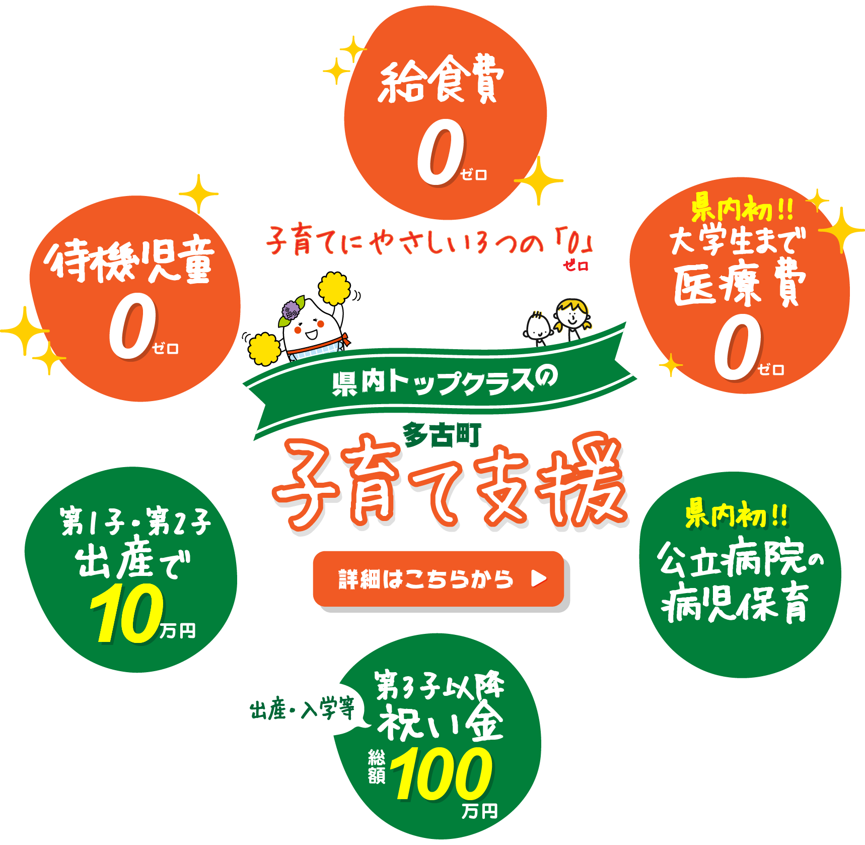 子育てにやさしい3つの「0」詳細はこちら