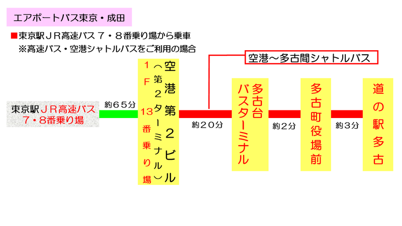 高速バスTYO-NRTをご利用の方