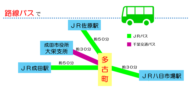 路線バスをご利用の方