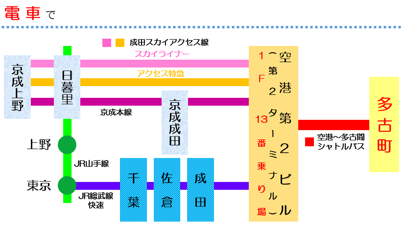 電車をご利用の方