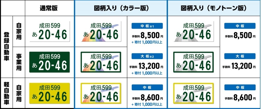 手数料一覧 手数料一覧