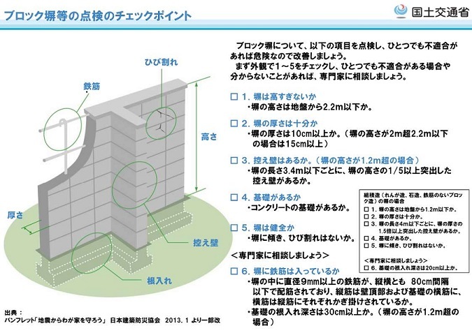 ブロック塀の点検のチェックポイント