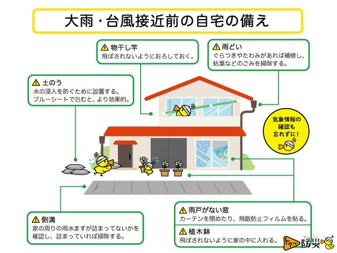 台風備えについて