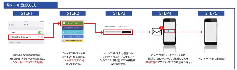 京成バスFREE Wi-Fi手順