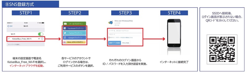 京成バスFREE Wi-Fi手順