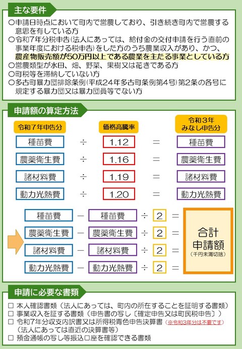 給付金チラシ②
