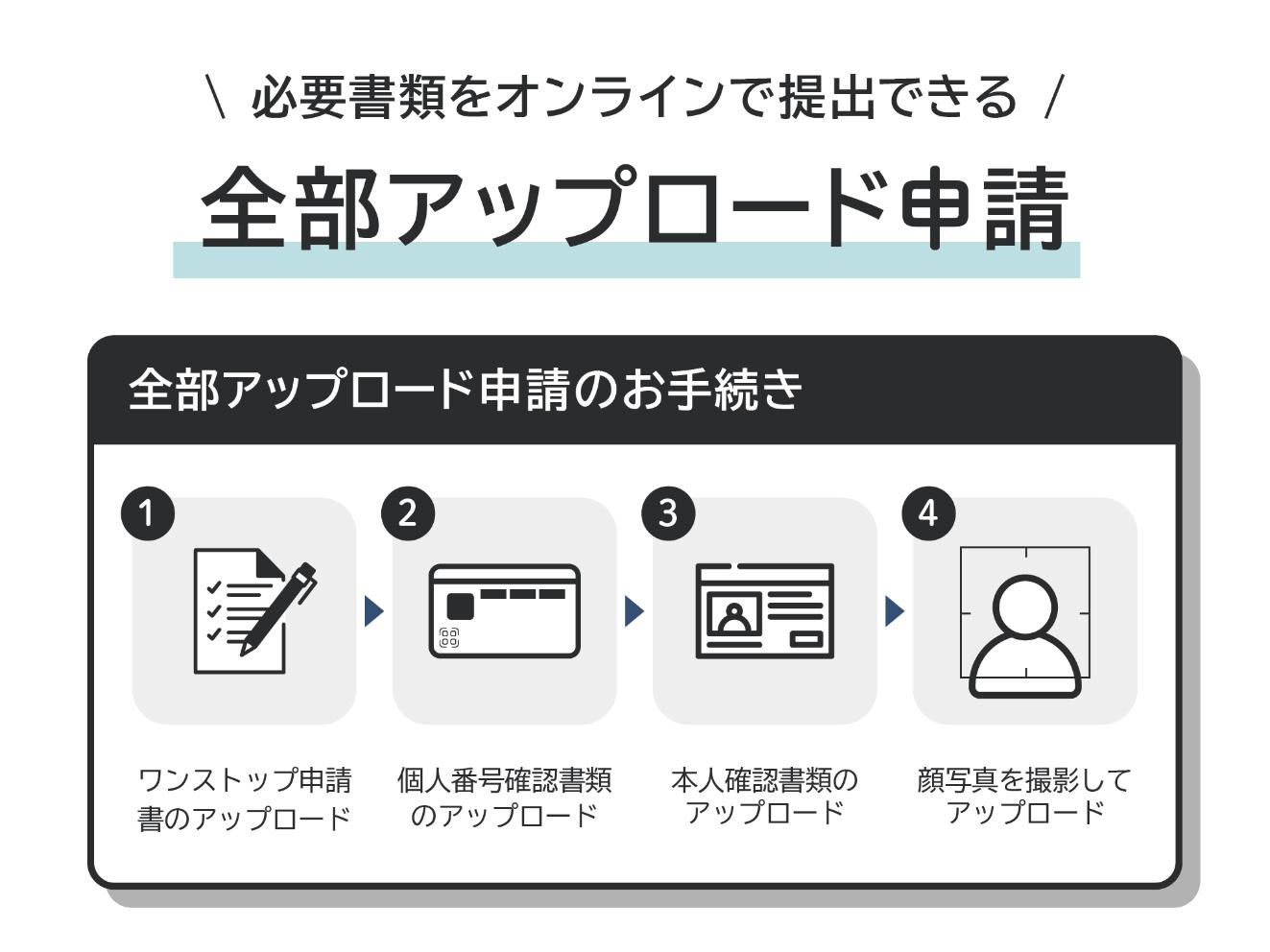 全部アップロード申請手順 全部アップロード申請手順