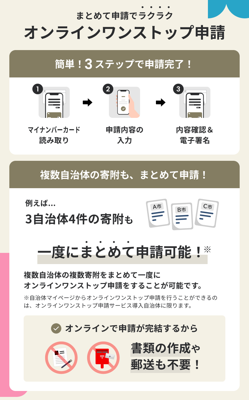 自治体マイページバナー(オンラインワンストップ手順) 自治体マイページ全部アップロード申請