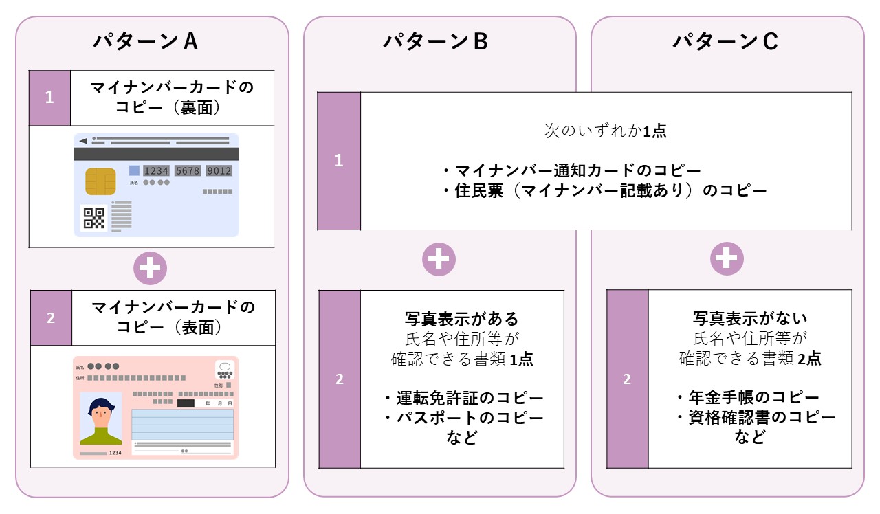 ワンストップ申請書類 ワンストップ申請書類