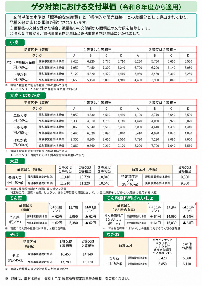 水活 水活